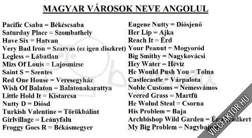 Magyar vrosok angolul