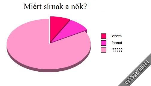 Mirt srnak?